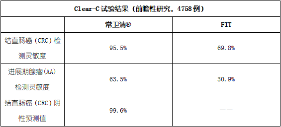 启明星 中国首个癌症早筛前瞻性大规模多中心注册临床试验结果发布 启明创投