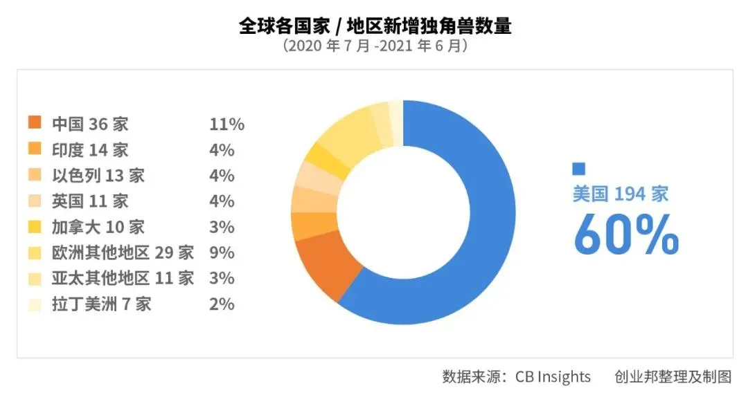 启明星 15家启明创投投资企业入选CB Insights 2021 独角兽榜单 启明创投